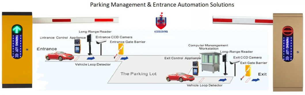 Automatic Barrier Gate, Vehicle Folding Barrier Gate with 24V Brushless Motor