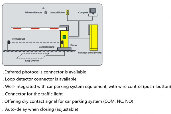 Automatic Boom Barrier Gate Fence Folding Straight Arm Car Parking Barrier Gate