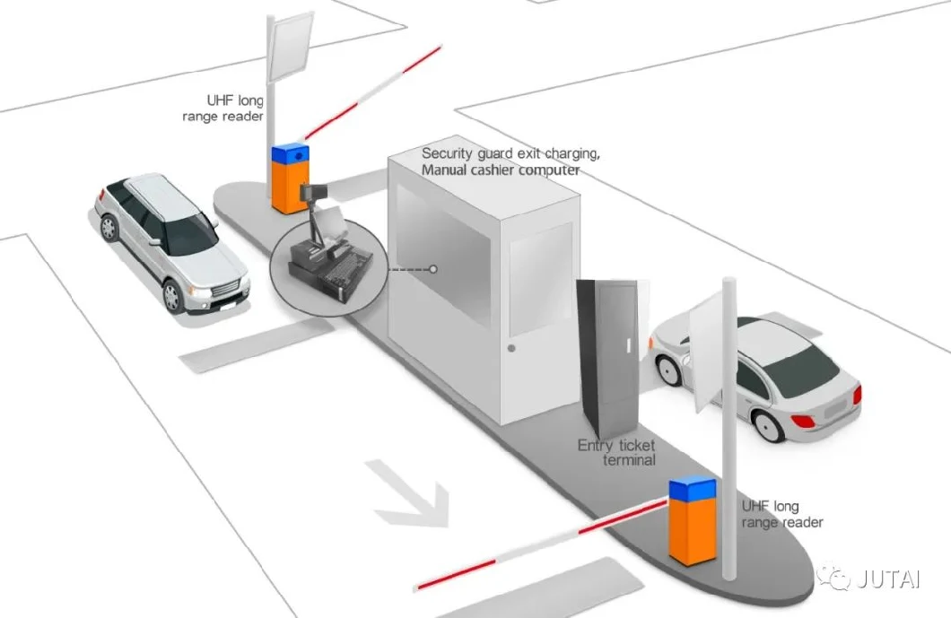 High-Speed Entry Station Parking Ticket Dispenser System Parking Ticket Machine of RFID Card
