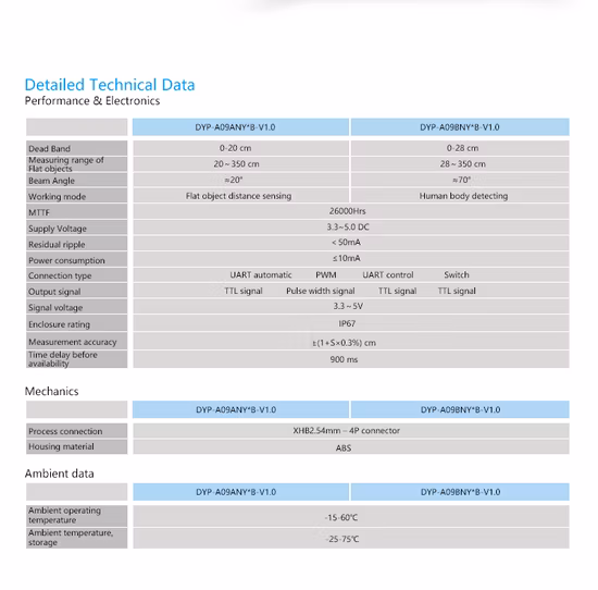 다양한 출력 방식과 고성능 로드셀로 Robort의 장애물을 방지하는 초음파 레벨 센서 Dyp-A09